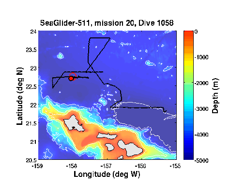 SG511, mission 20 seaglider location