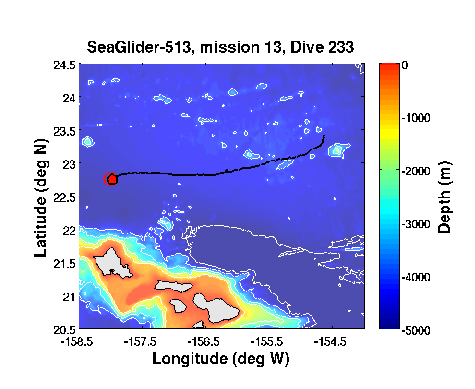 SG513, mission 13 seaglider location