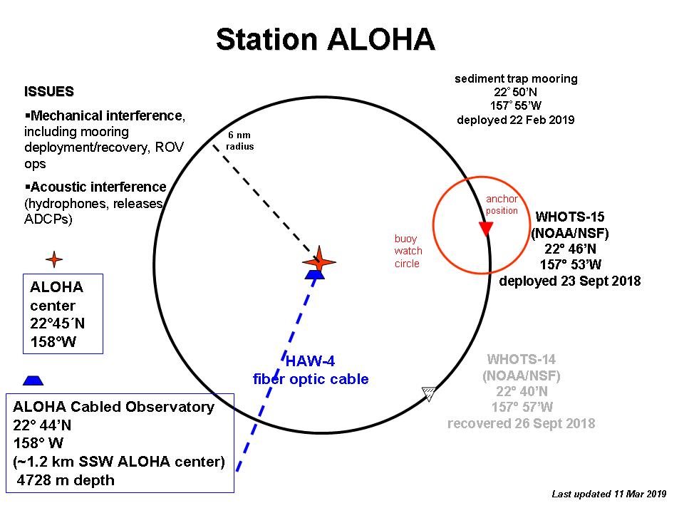 ALOHA Observatory